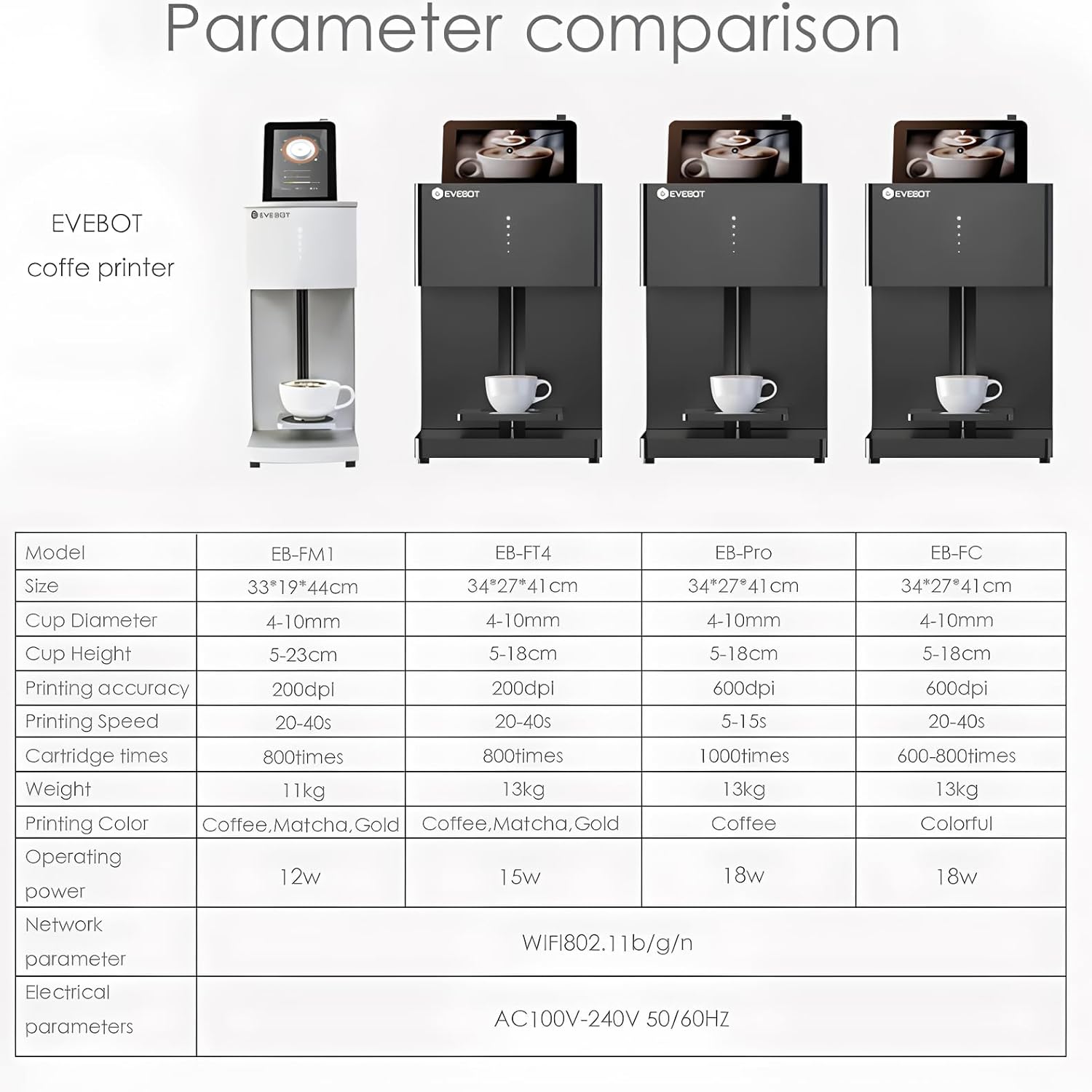 Imprimante à café EVEBOT, impr - Commercial Book Printing Machines avis et prix