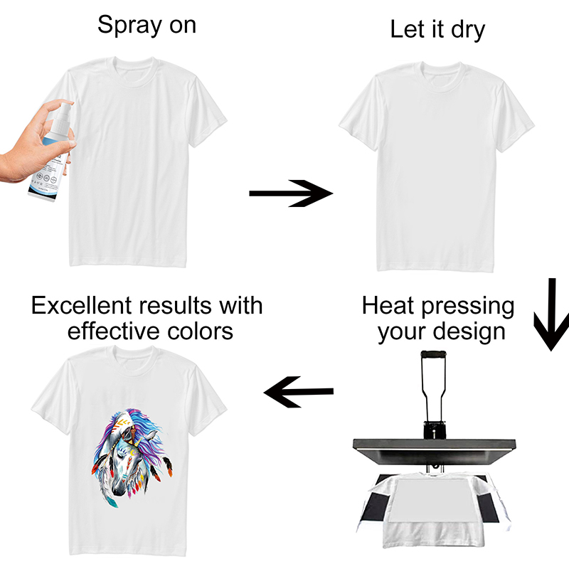 Spray de revêtement par sublim - Sublimation Ink 100Ml avis et prix